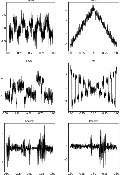 Figure 5.2: Example data-sets from the diﬀerent test signals,