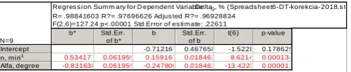 Fig -7: Dependency of volumetric efficiency Vef (based on the theoretical model) on the auger rotation speed n, min-1 and the auger slope, degrees 
