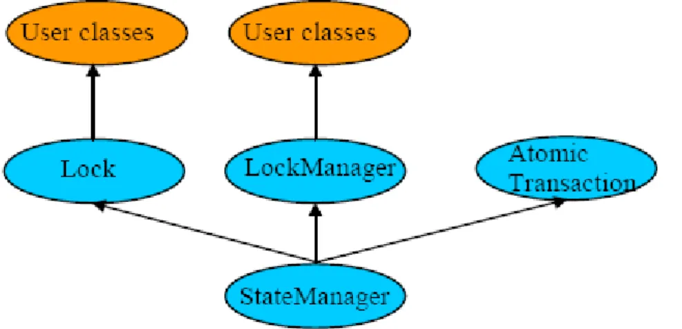 Figure 1: Txcore class hierarchy