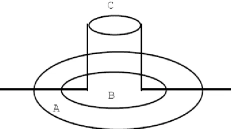Figure 5: Independent Top-Level Action