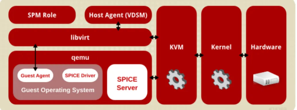 Figure 2.2. Host Architecture