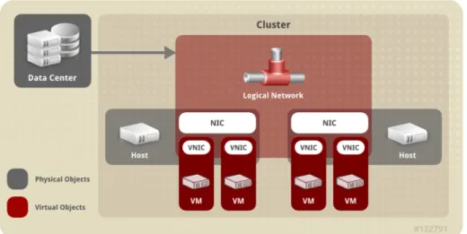 Figure 2.4 . Network Architecture