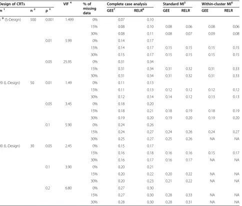 Table 3 Comparison of root mean squared error
