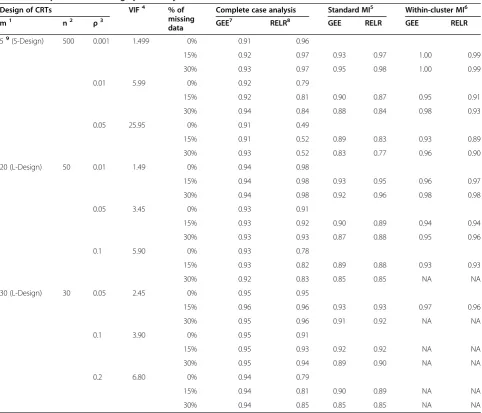 Table 4 Comparison of coverage probability