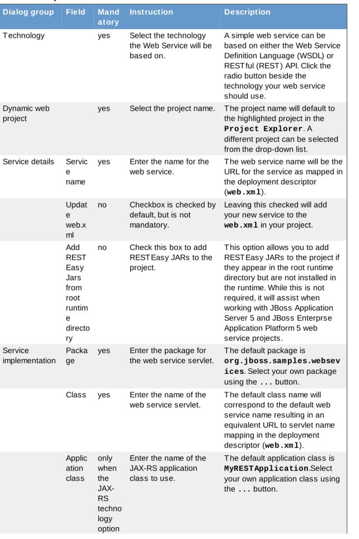 Table 2.1. Project and Web Service Details Dialog group Field Mand