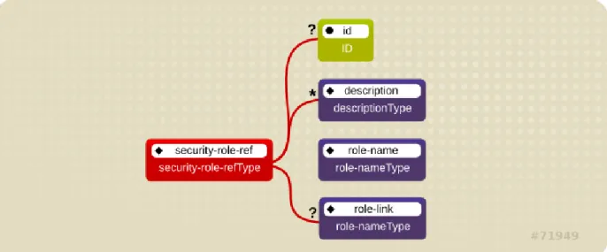 Figure 2.1. Security Roles Reference Model