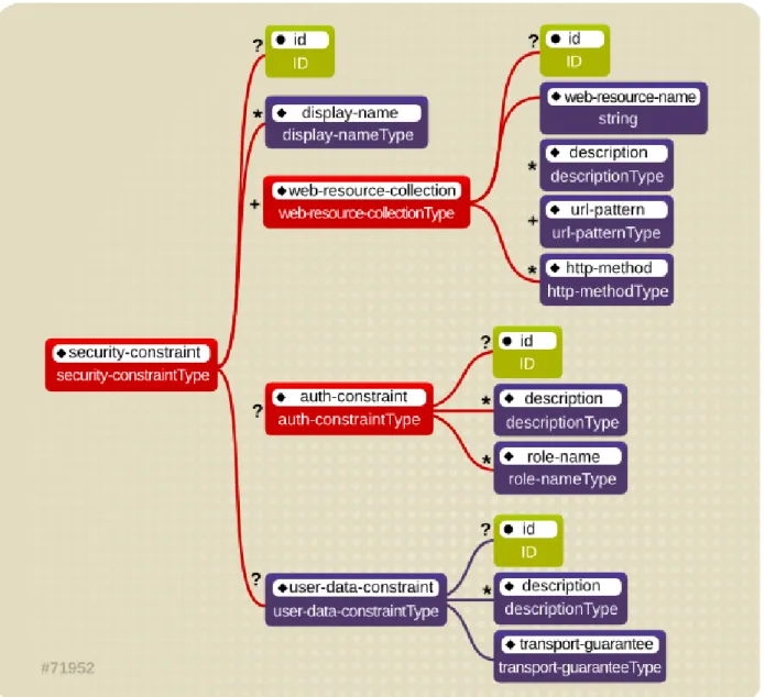 Figure 2.5. Web Content Security Constraints
