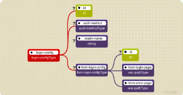 Figure 2.6. Web Login Configuration