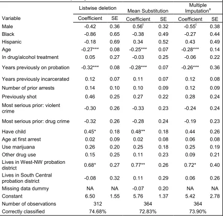 Table 5: Adult Probationer Propensity Score Models 