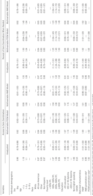 table 1  Univariate and Multilevel Multivariable Associations Between Care Coordination Outcomes and Individual- and State-level Variables, 2011 Data From the NSCH, MSIS, and CMM