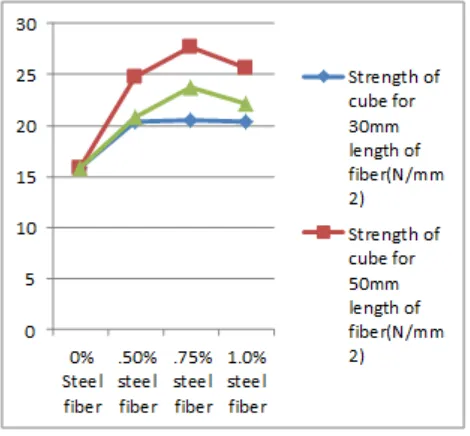 Figure 2: Compression testing machine testing cube 