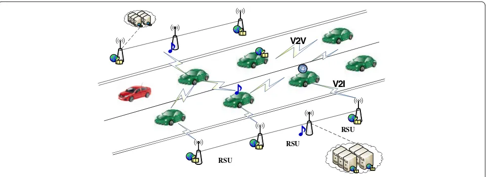 Fig. 1 Content dissemination in highway VANETs