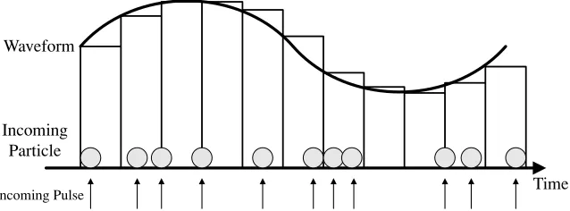 Figure 8 shows an evaluation board used in the develop-