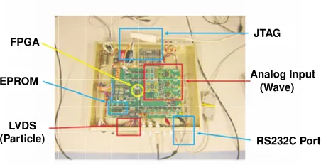 Fig. 9. State transition diagram of the “Waveform Calibration” block.