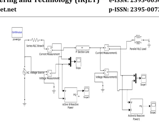 Fig -3: Measurements are done on the simulator to obtain the line inductance L and capacitance C
