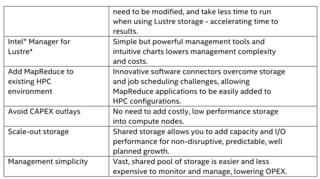 Figure 6.  Intel® Portfolio for High Performance Computing 