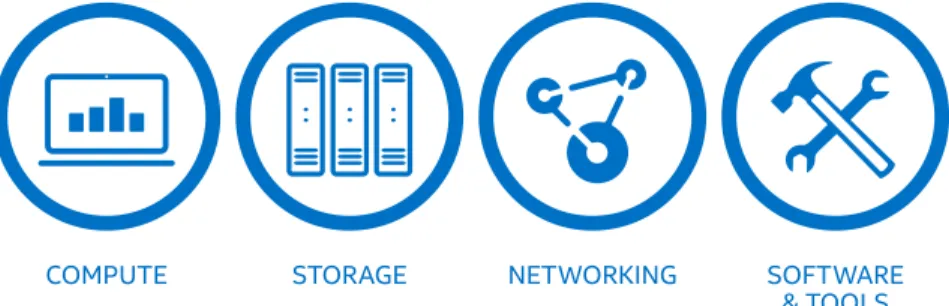 Figure 6. Intel® portfolio for high performance computing