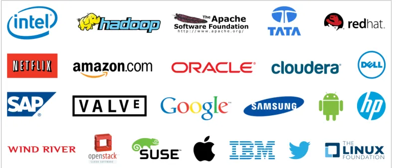 Figure 2. Sample of the many open source software projects and partners supported by Intel 