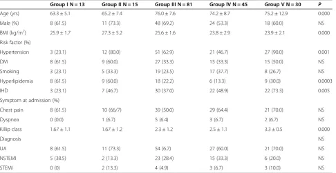 Table 1 Baseline characteristics