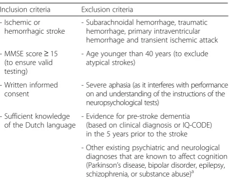Table 1 In- and exclusion criteria