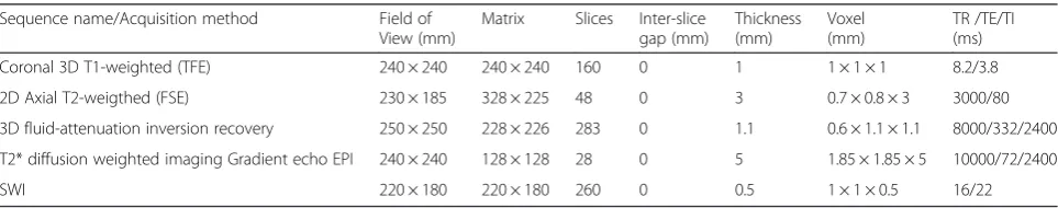Table 3 Brain MRI protocol