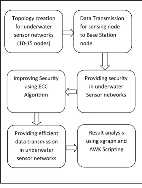 Figure 2.1 System Architecture 