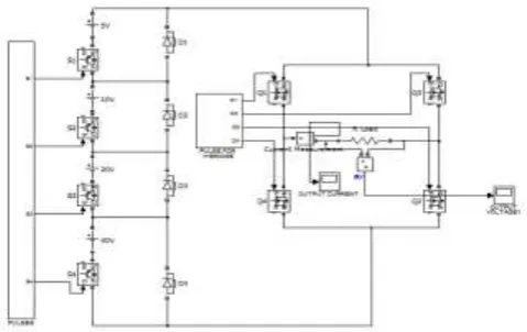 Figure 4 Simulink Model For single Phase system 