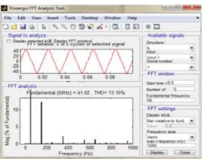 Figure 11 FFT analysis for conventional method 