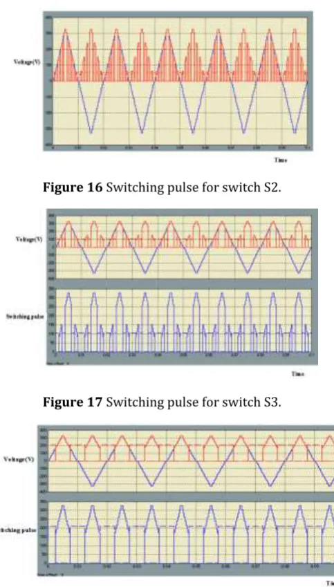 Figure 16 Switching pulse for switch S2. 