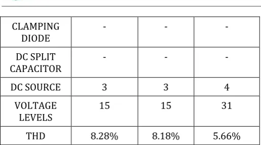 Table 3 Switching Sequence in counter 