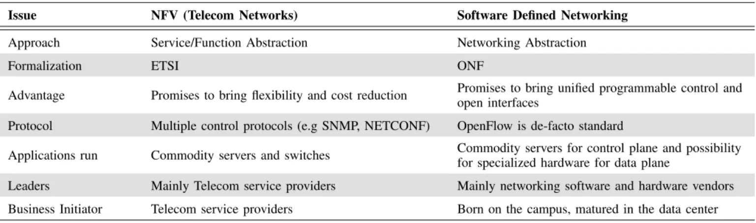 TABLE II