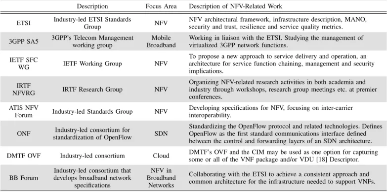 TABLE III