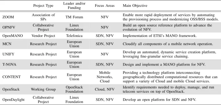 TABLE IV