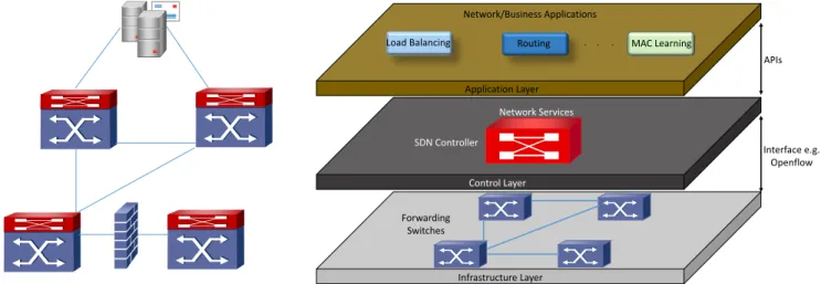 Fig. 7. Distributed Control and Middleboxes (e.g. Firewall, Intrusion Detection, etc.) in Traditional Networks