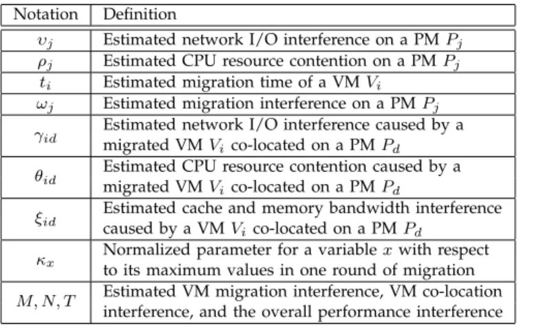 TABLE 3: Key notations in our estimation model.