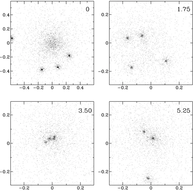 Fig. 4.1.| Snapshots from a typical run with  = 0:75. Note the change in scale after the rst snapshot