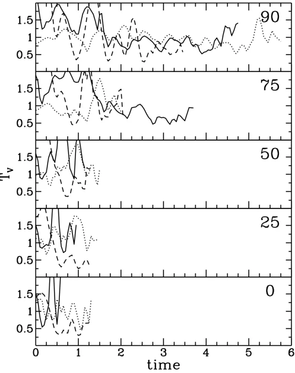 Fig. 4.5d.| Apparent virial time.