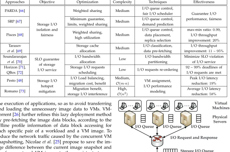 Fig. 5: Typical shared storage architecture in the datacenter.