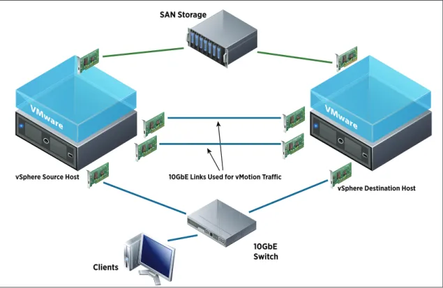 Figure 1. Test-Bed Configuration