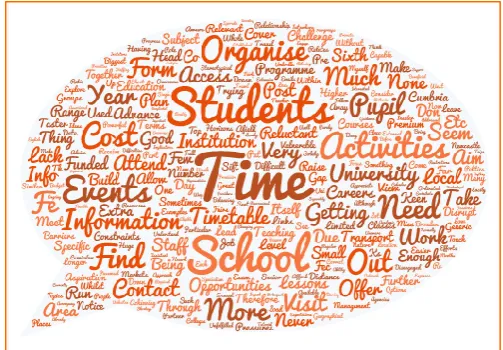Figure 8: Word cloud of school challenges when organising HE outreach 