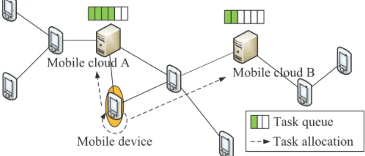 Fig. 1: Network Scenario