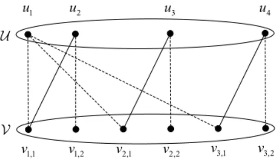 Fig. 2: An example bipartite graph. The weight of solid edge is 2/3, and the weight of dashed edge is 1/3.