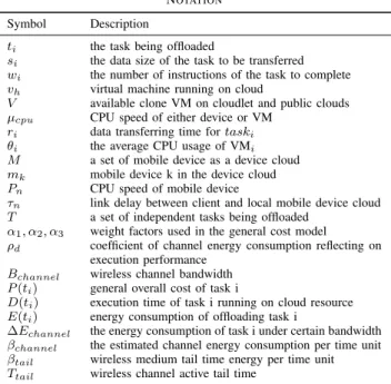 Table I N OTATION Symbol Description