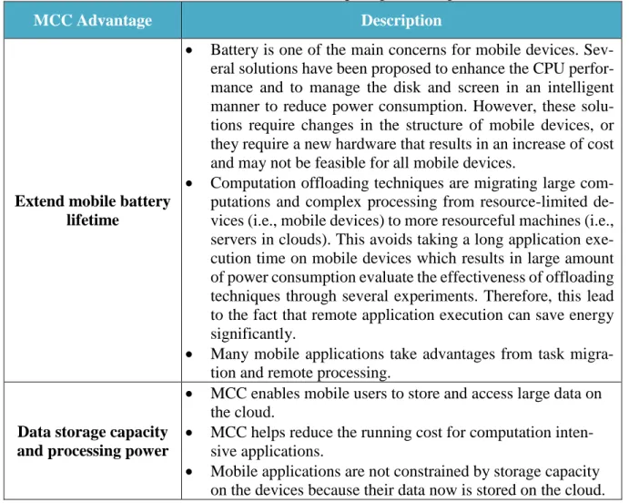Table 1. Mobile Cloud Computing Advantages 
