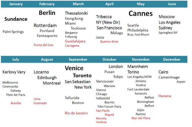 Table 3. The Film Festival Calendar 