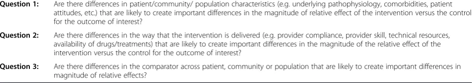 Table 1 Health equity plausibility algorithm questions