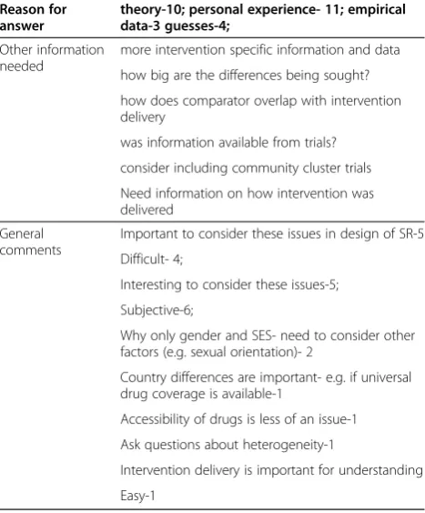 Table 5 Comments and reactions to making health equityplausibility judgments