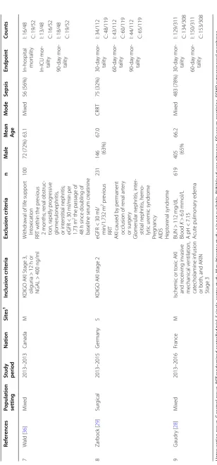 Table 1 continued