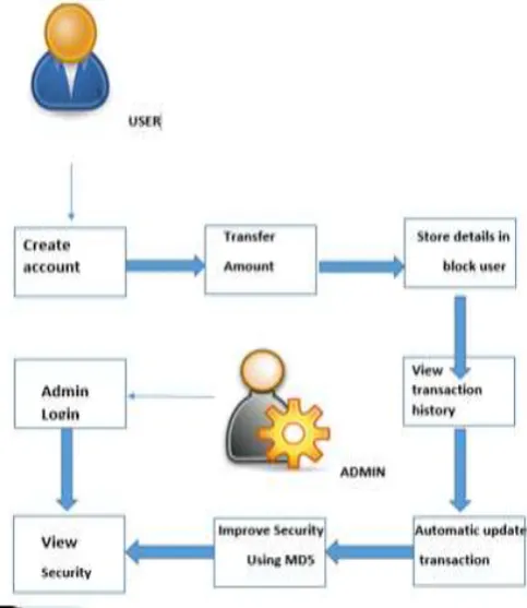 Figure 1. System Architecture 