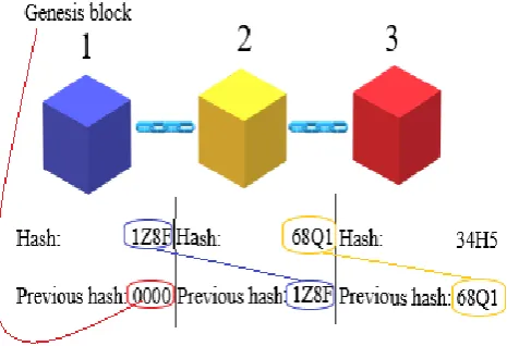 Figure 2.  Single Block 